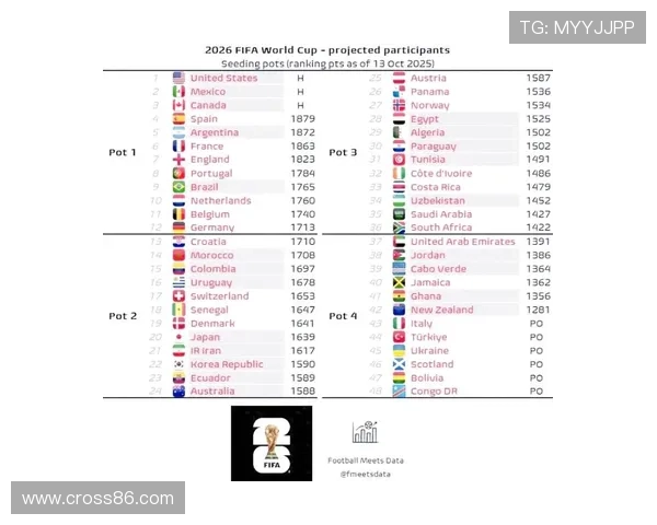 2026年世界杯小组赛分组表公布时间及影响比赛安排的关键因素